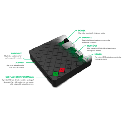 The Magewell Ultra Stream HDMI is a single-channel HDMI streaming encoder can encode streams up to 1080p at 60 fps.
