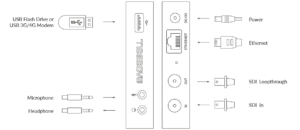 Magewell-Ultra-stream-SDI-diagram