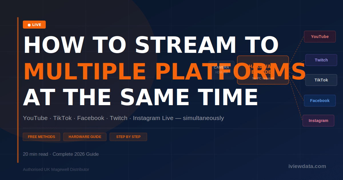 How to Stream to Multiple Platforms at Once — Complete Guide 2026 ...