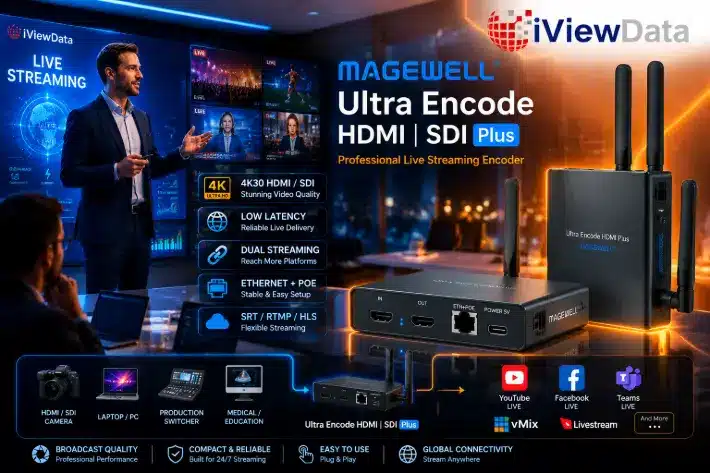 Corporate AV boardroom hardware encoder Ultra Encode HDMI streaming Teams Zoom Magewell iView Data