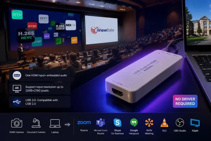 Education lecture capture USB capture card HDMI driverless UVC Panopto Kaltura university iView Data