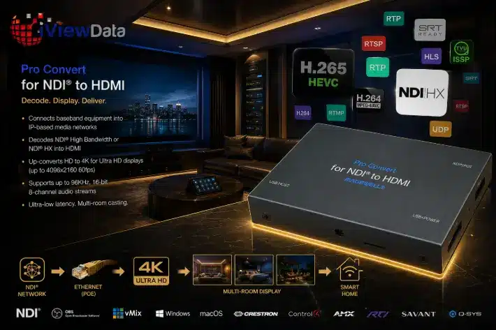 Residential smart home AV over IP 4K NDI decoder Pro Convert HDMI multi room distribution Magewell iView Data