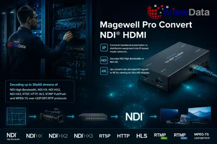 System integrator AV over IP NDI encoder Pro Convert campus network matrix distribution Magewell iView Data